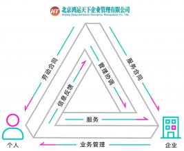 什么是劳务派遣？